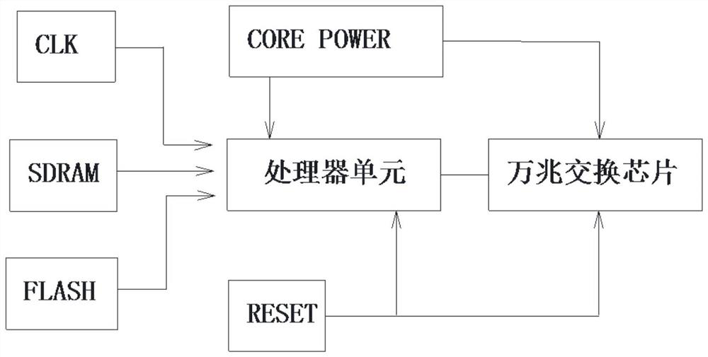 A high-power mine-used intrinsically safe 10-Gigabit three-layer switch