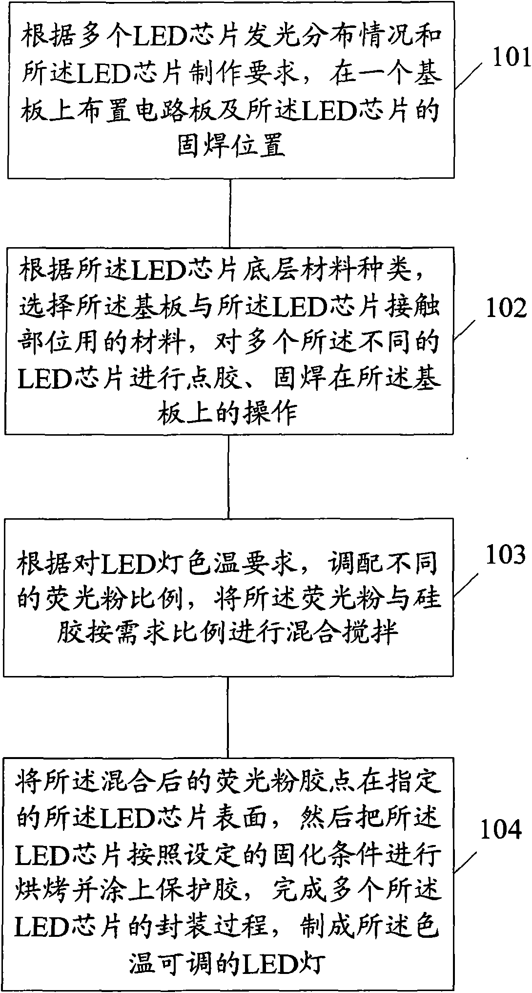 Method for manufacturing color temperature tunable LED lamp and LED lamp