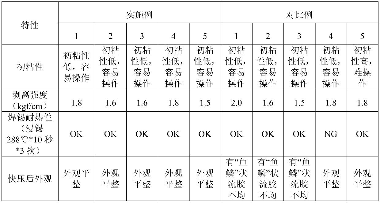 Epoxy resin adhesive composition for multilayer flexible circuit board, preparation method of epoxy resin adhesive composition, and adhesive film