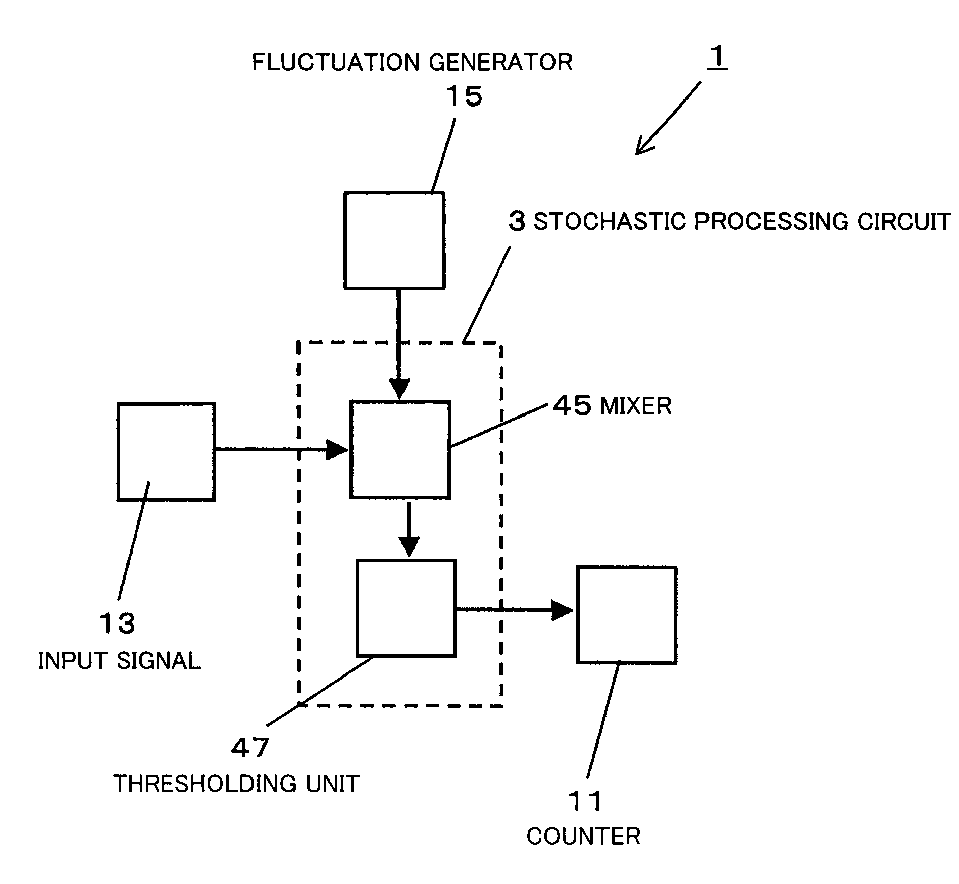 Stochastic processor and stochastic computer using the same