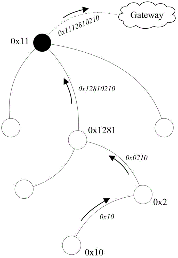 Address assignment method for resource-constrained nodes in tree-shaped ubiquitous network