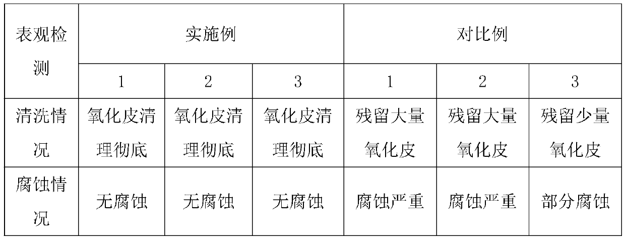 A kind of preparation method of copper alloy bonding wire