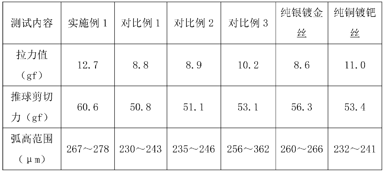 A kind of preparation method of copper alloy bonding wire