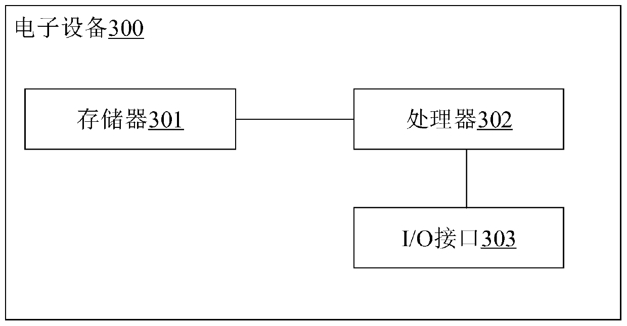 Code encryption method and device, electronic equipment and computer readable storage medium