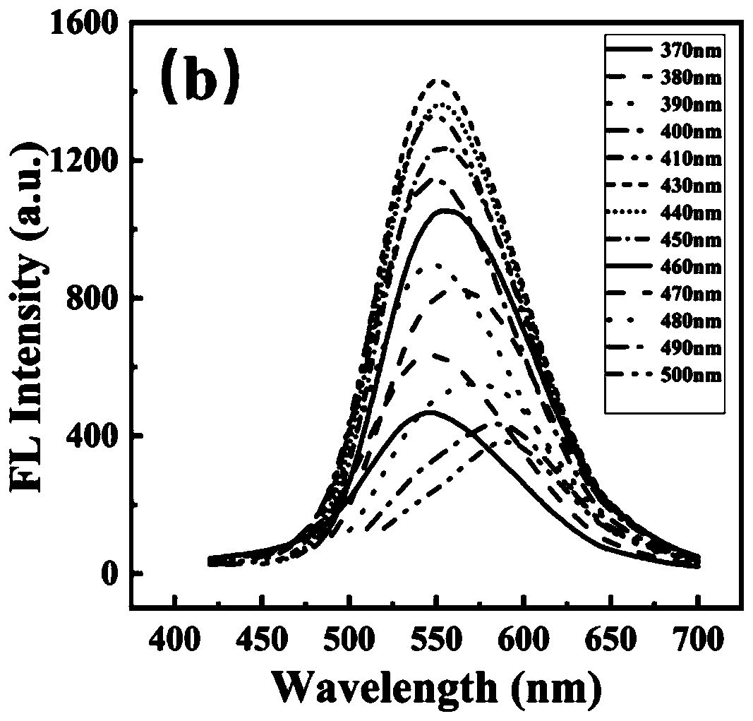 Fluorescent probe for detecting hypochlorite in water environment as well as preparation method and application thereof