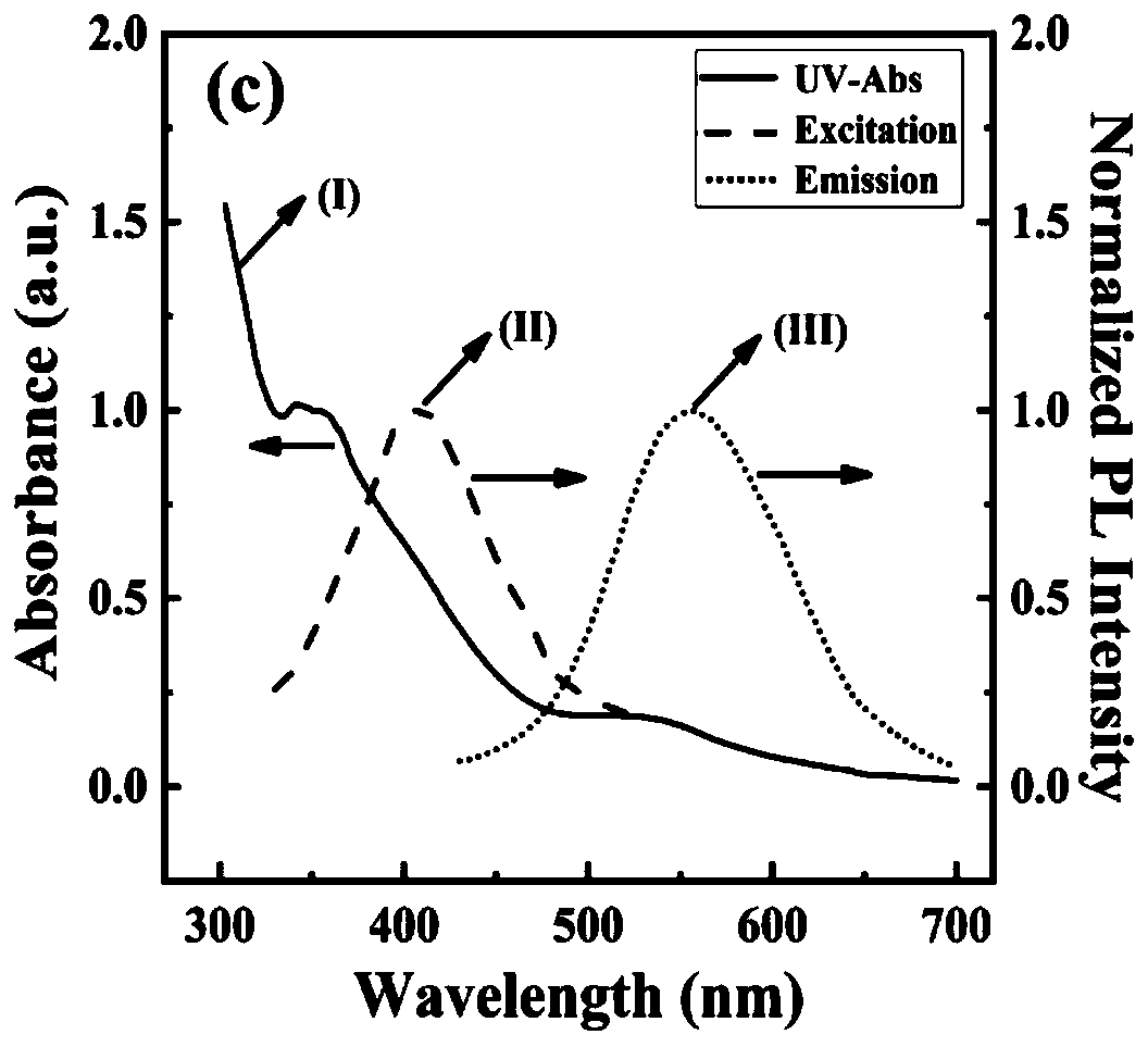 Fluorescent probe for detecting hypochlorite in water environment as well as preparation method and application thereof