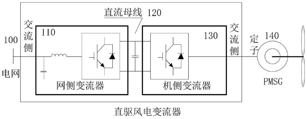 Stator-free voltage measurement vector control method for direct-driven wind power converter