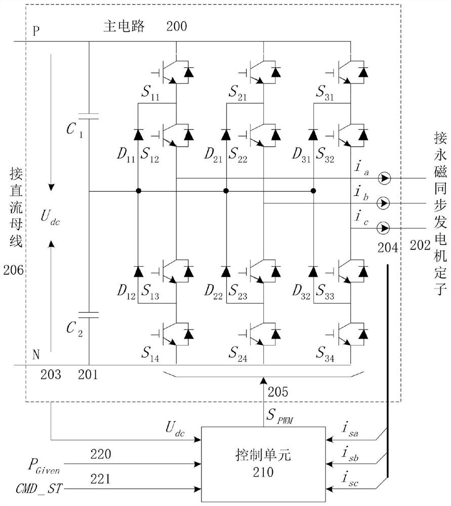 Stator-free voltage measurement vector control method for direct-driven wind power converter