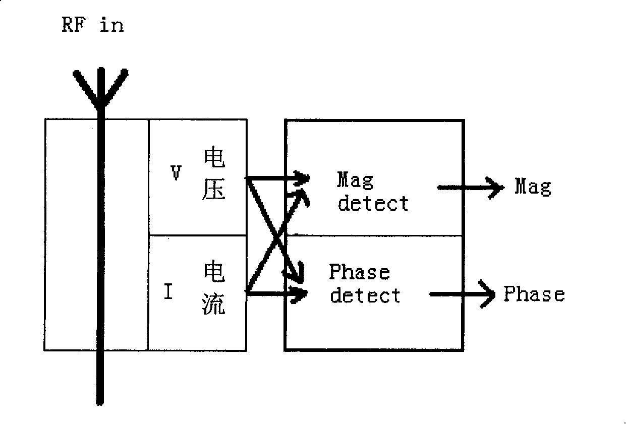 Voltage-current sensor