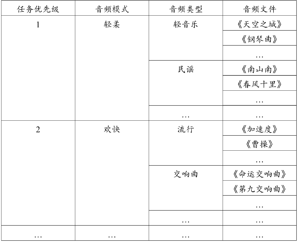 Smart device and task plan execution control method and device