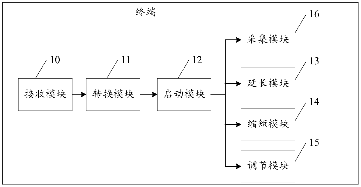 Smart device and task plan execution control method and device