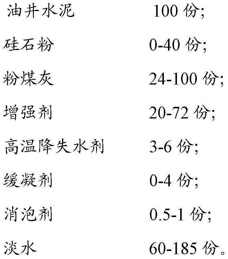 A Low Friction Reservoir Protection Cement Slurry