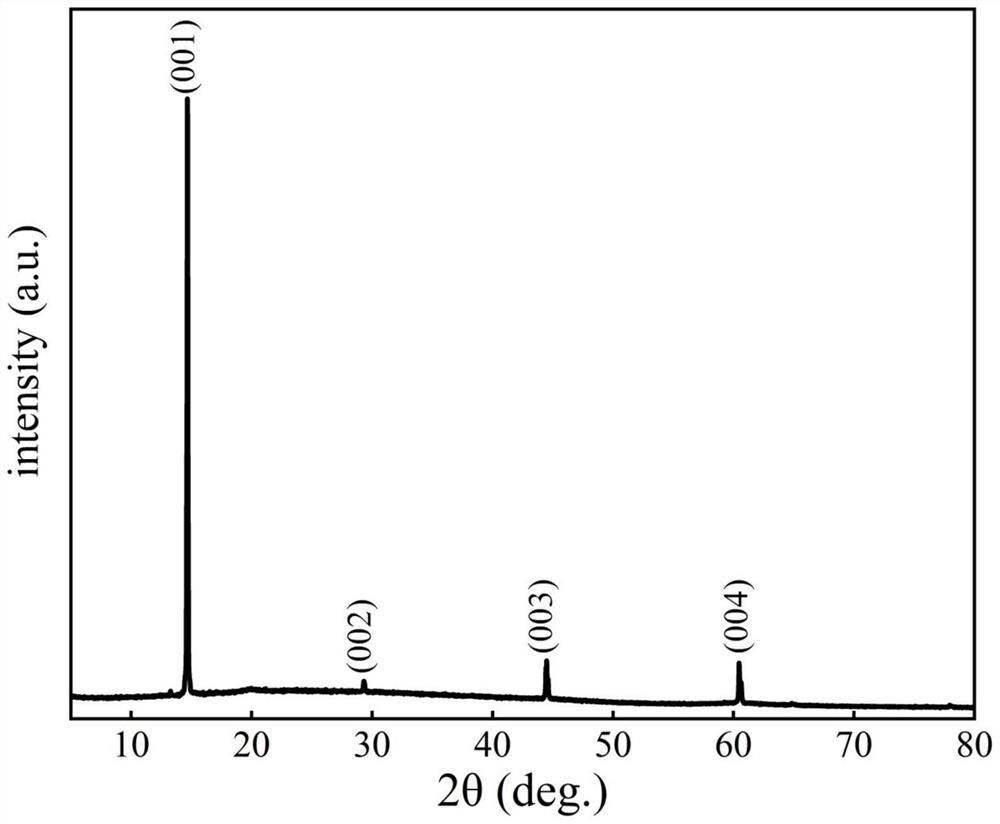 Preparation method of two-dimensional semiconductor material SnSe2 single crystal