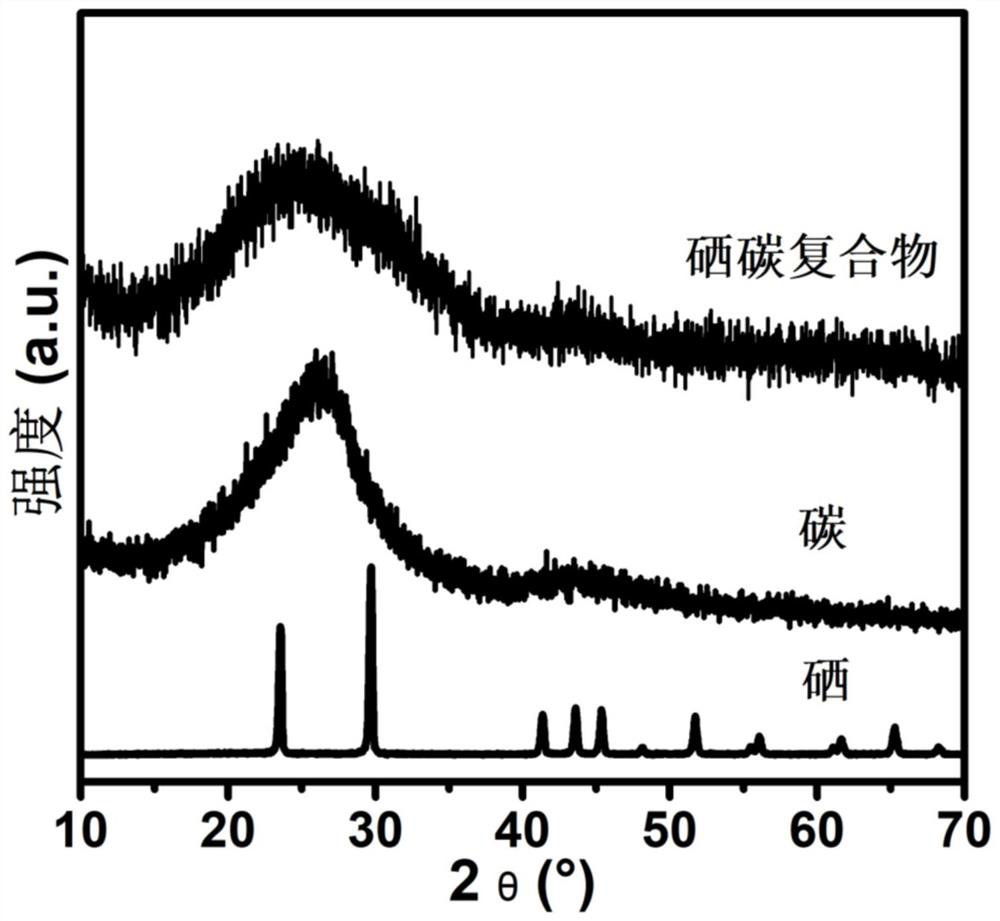 Nitrogen-doped carbon nanosphere as well as preparation method and application thereof