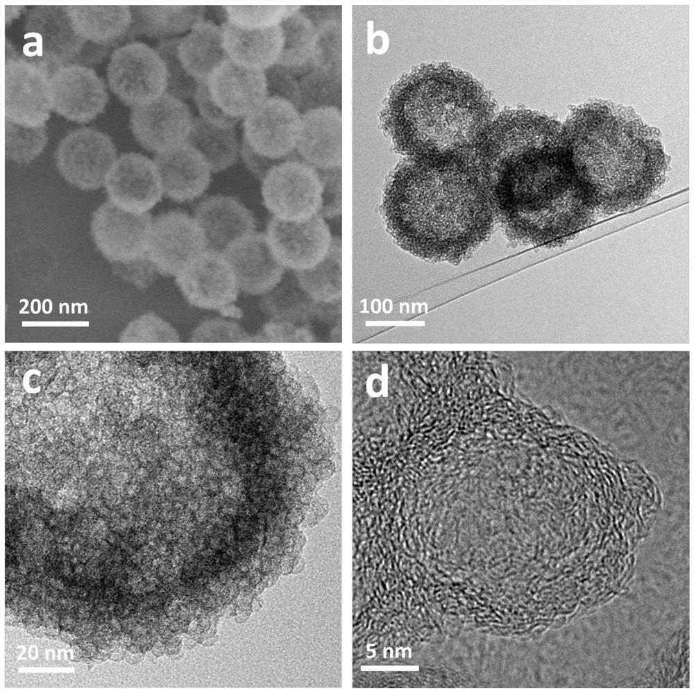 Nitrogen-doped carbon nanosphere as well as preparation method and application thereof