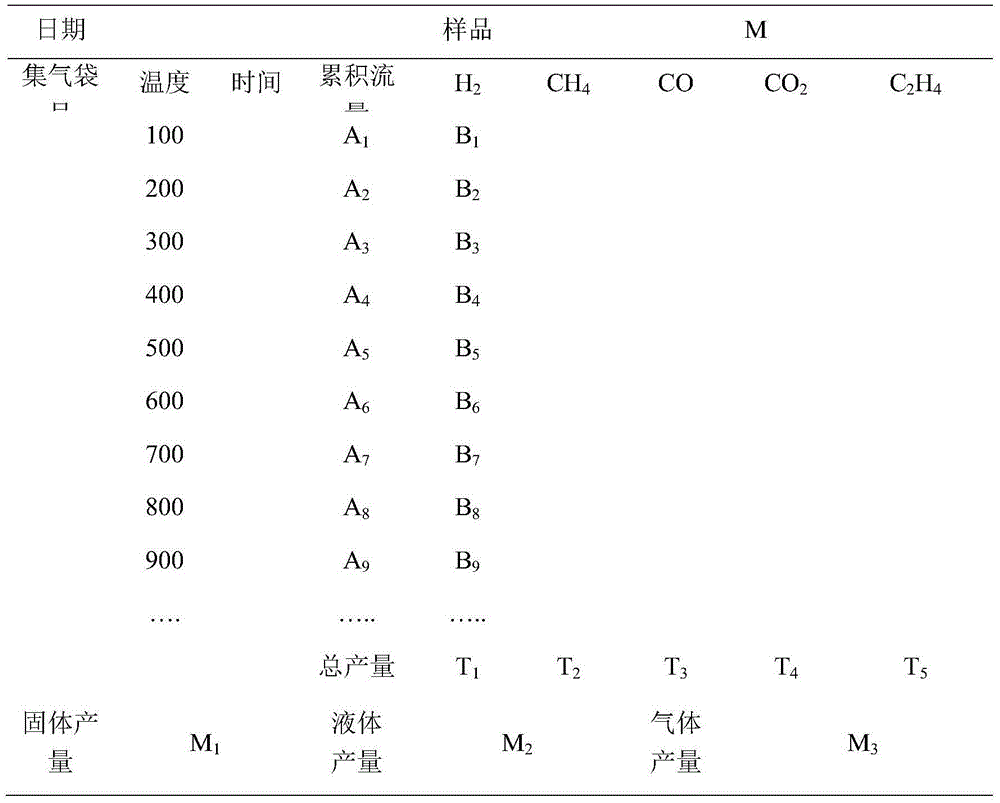 Preparation method of gangue composite catalyst, and application of catalyst in catalytic pyrolysis