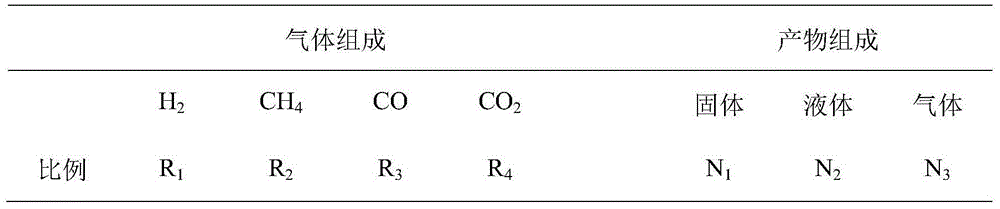 Preparation method of gangue composite catalyst, and application of catalyst in catalytic pyrolysis