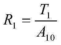 Preparation method of gangue composite catalyst, and application of catalyst in catalytic pyrolysis