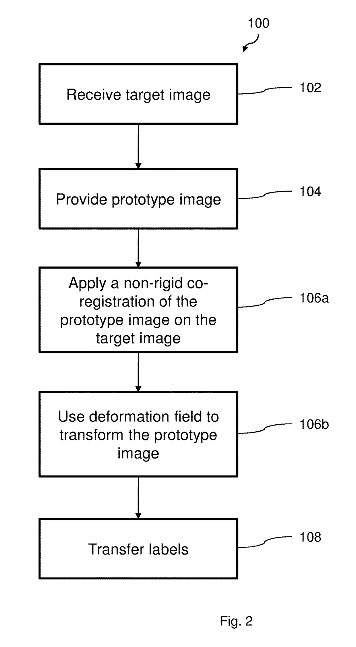 Method of classification of organs from a tomographic image