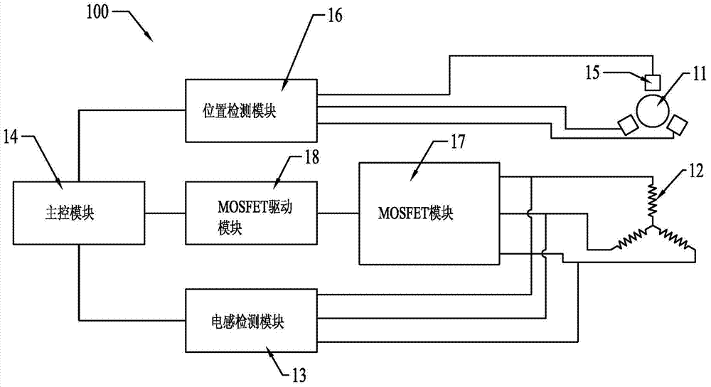 Brushless motor and control method thereof