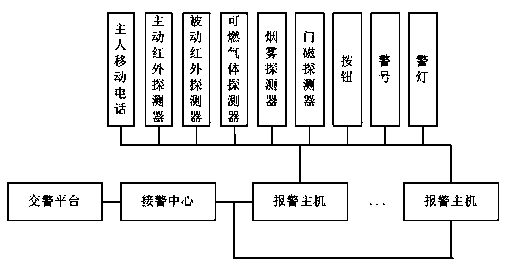 Wireless anti-theft alarm system