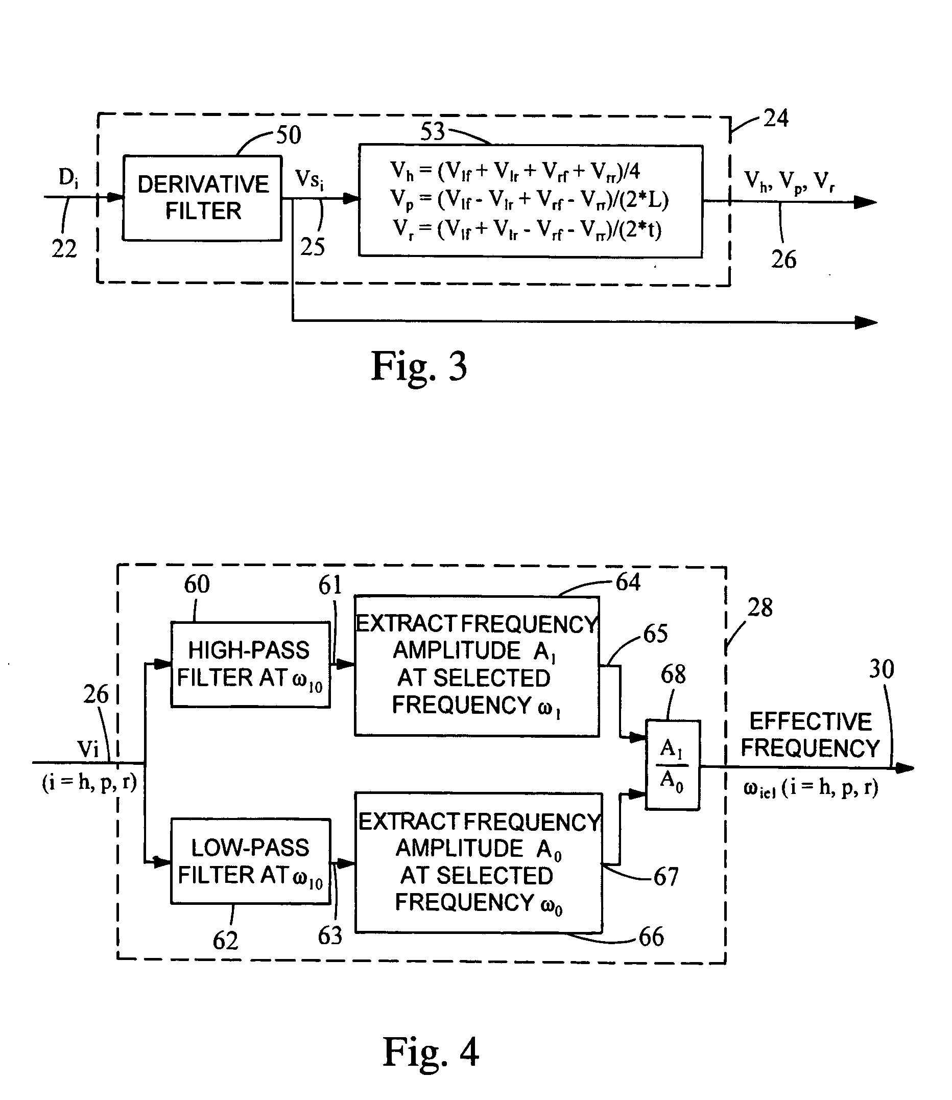 Frequency domain ride control for low bandwidth active suspension systems