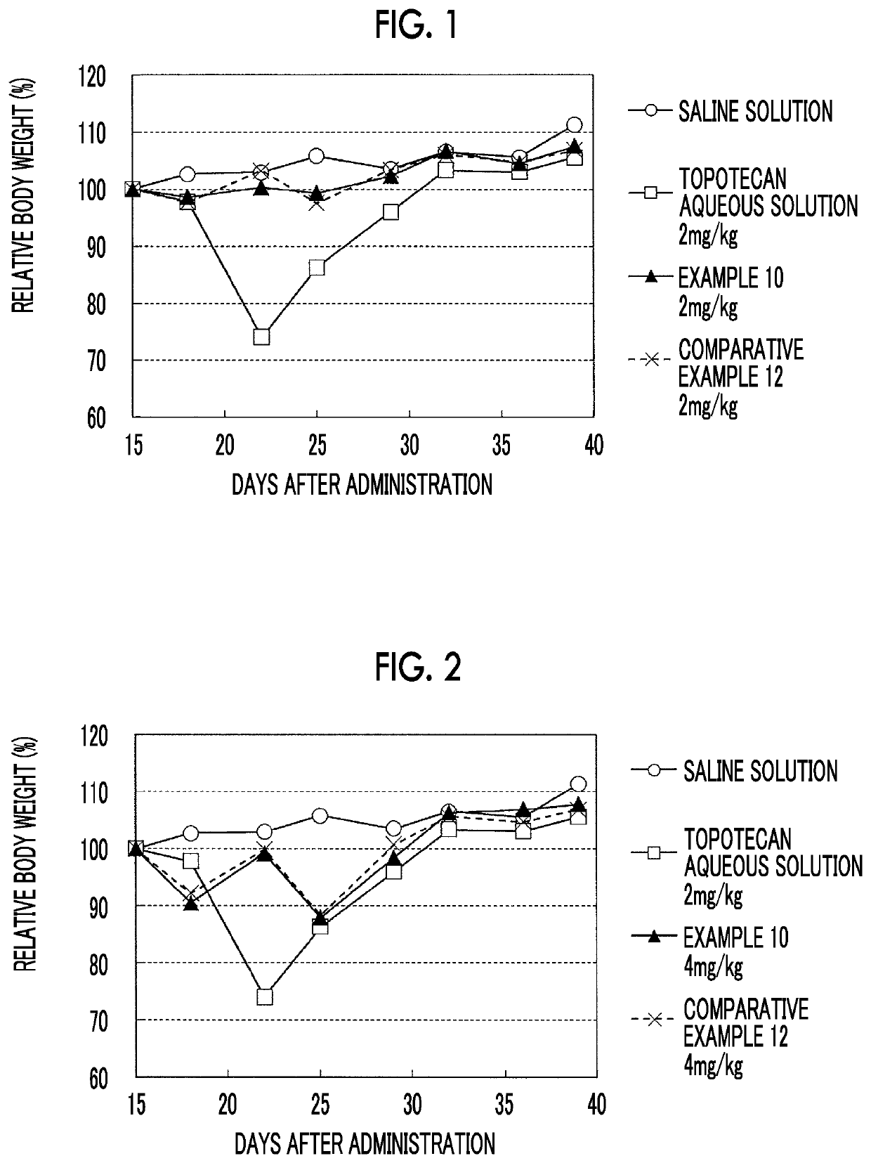 Liposome composition and pharmaceutical composition