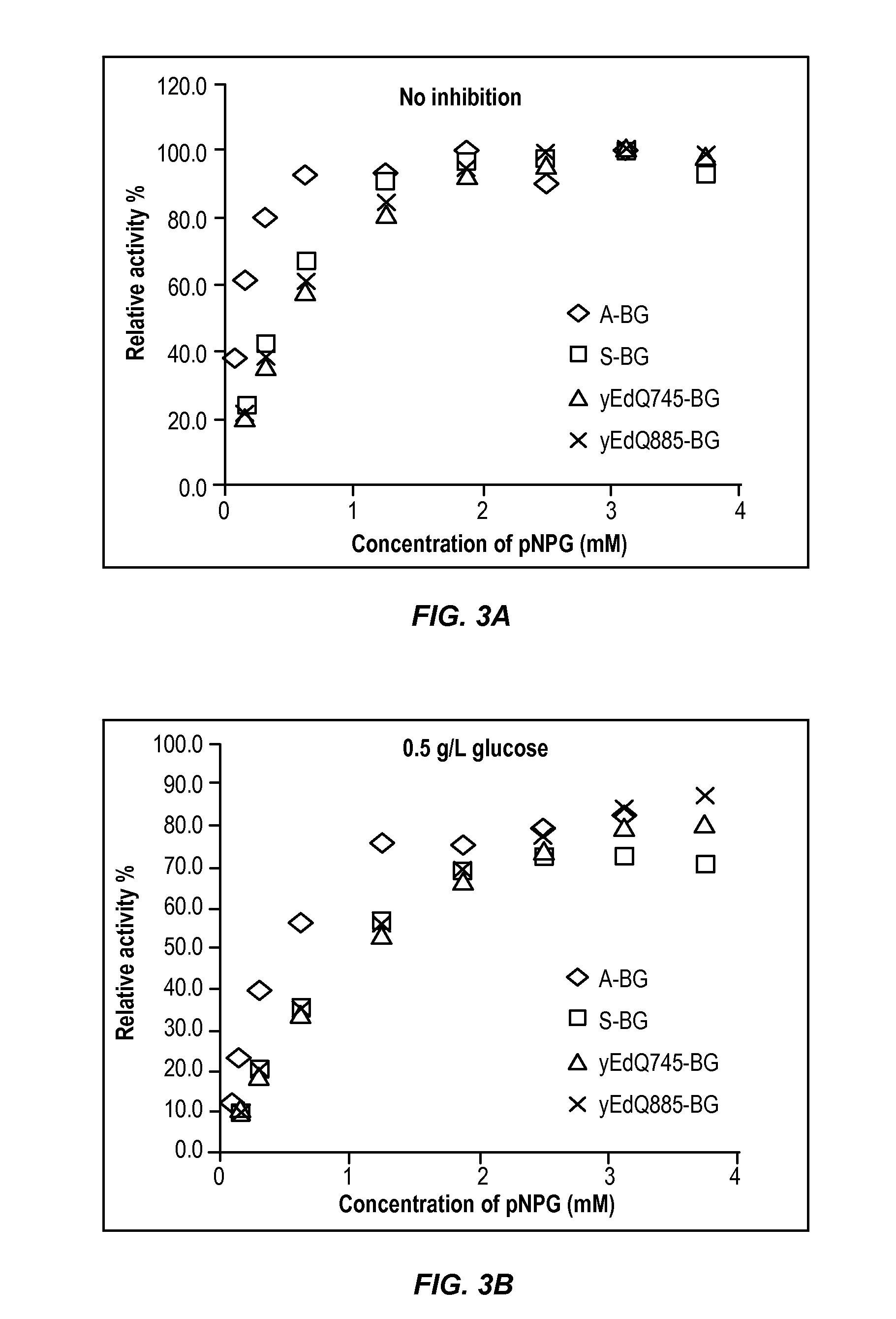 Improved beta-glucosidase enzymes for increased biomass saccharification