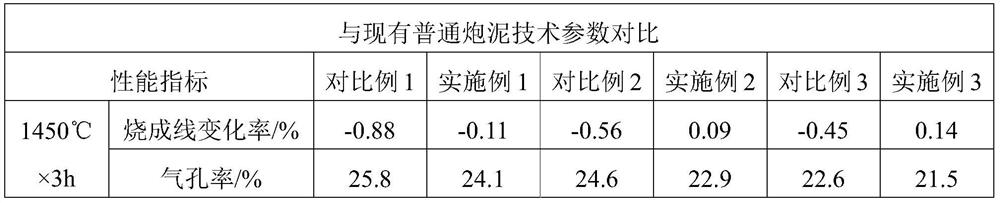 A kind of waterless taphole clay of large and medium-sized blast furnace and its preparation method