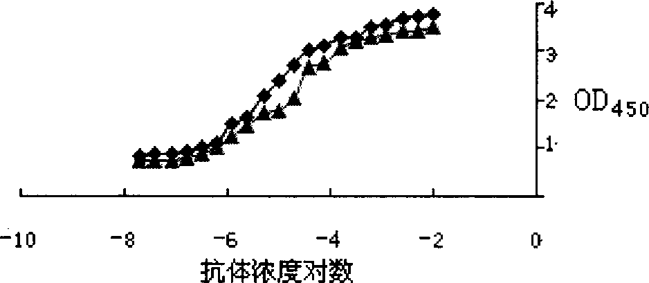 Method for preparing CYP4A11 polypeptide, and antibody for anti human CYP4A11 polypeptide