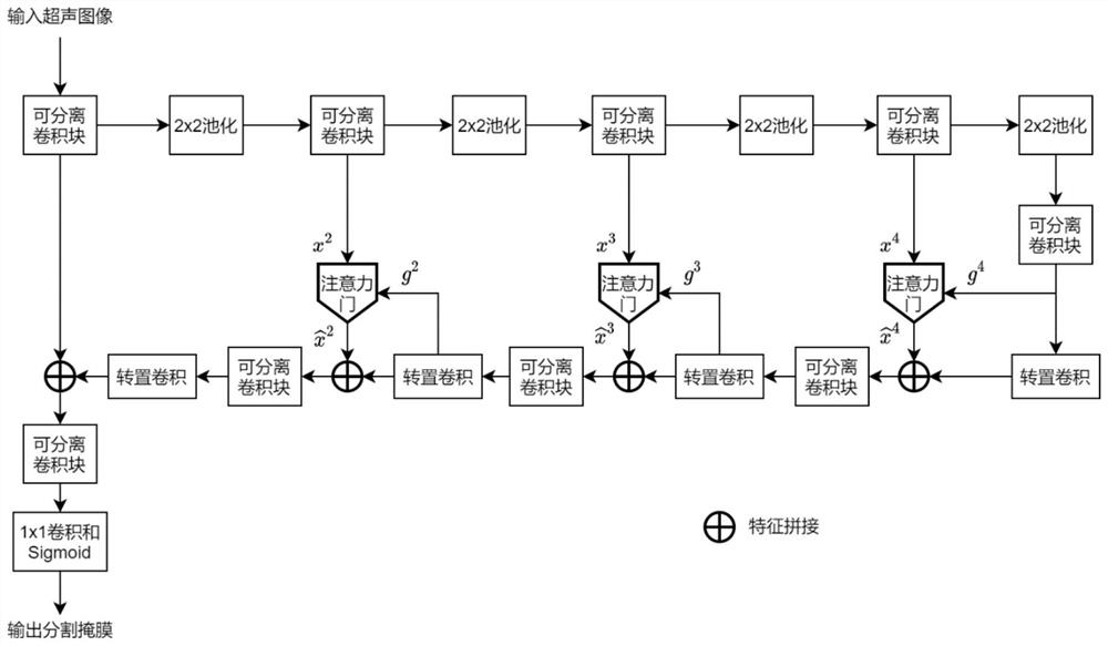 Ultrasonic image hashimoto thyroiditis identification method based on deep neural network