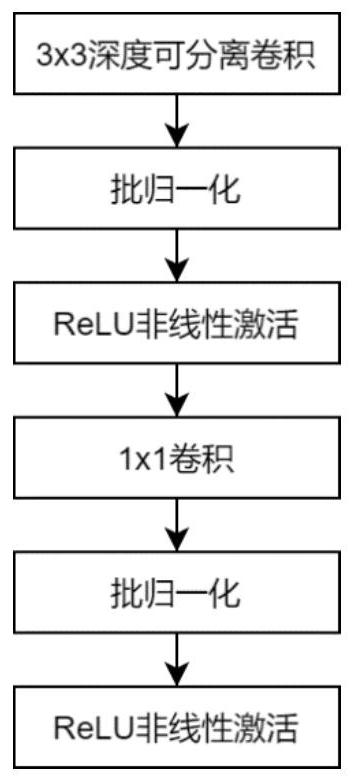 Ultrasonic image hashimoto thyroiditis identification method based on deep neural network