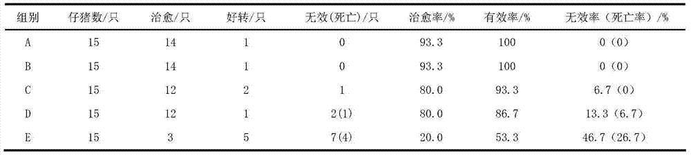 Chinese herbal medicine oral liquid for treating piglet diarrhea and production method thereof