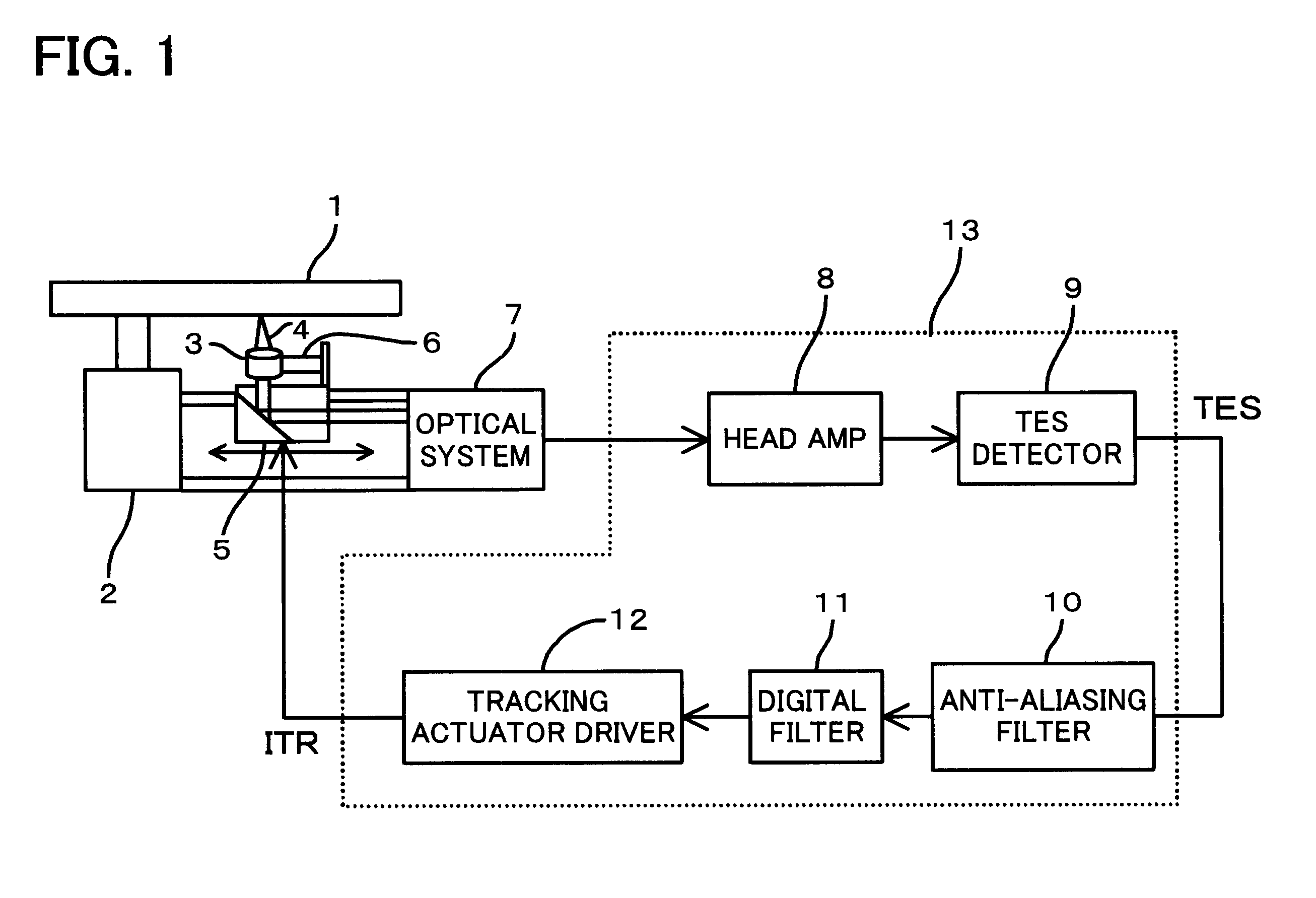 Servo with digital filter to control gain in a frequency band where open loop characteristic is higher than the phase cross-over frequency and lower than resonance frequency