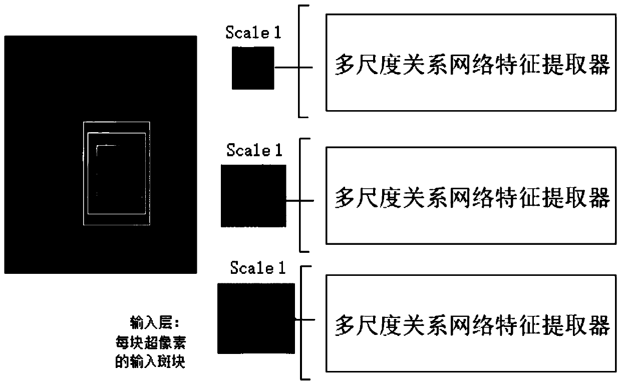 Artificial intelligence small sample meta-learning training method for medical image classification processing