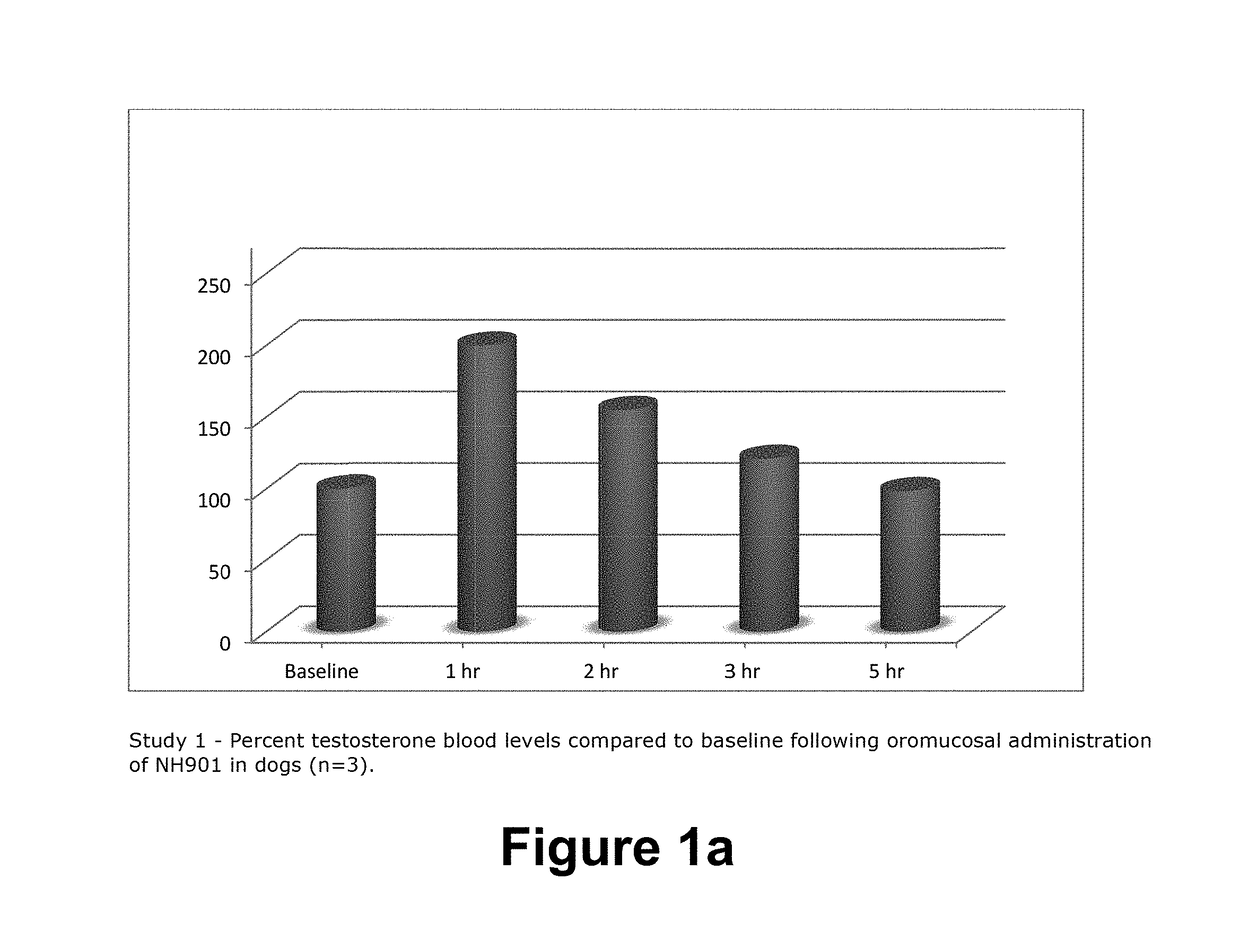 COMPOSITION AND METHOD FOR BUCCAL ADMINISTRATION OF GnRH AGONISTS