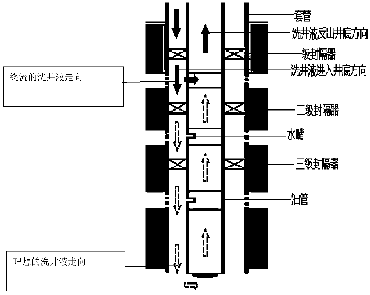 Circulation method for well washing of water injection well