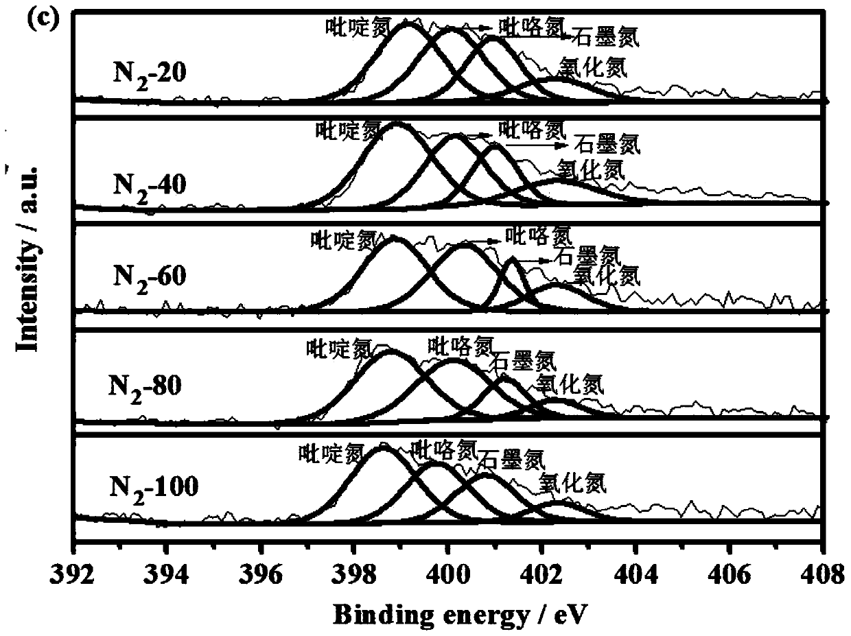 Oxygen reduction catalyst as well as preparation method and application thereof