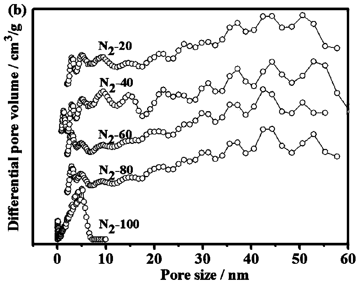 Oxygen reduction catalyst as well as preparation method and application thereof