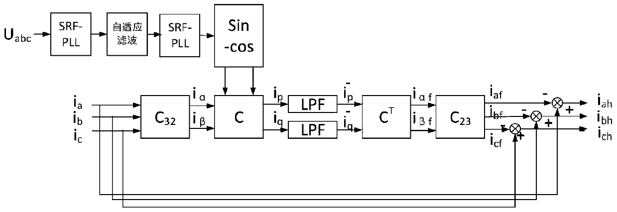 APF (active power filter) harmonic current detection method