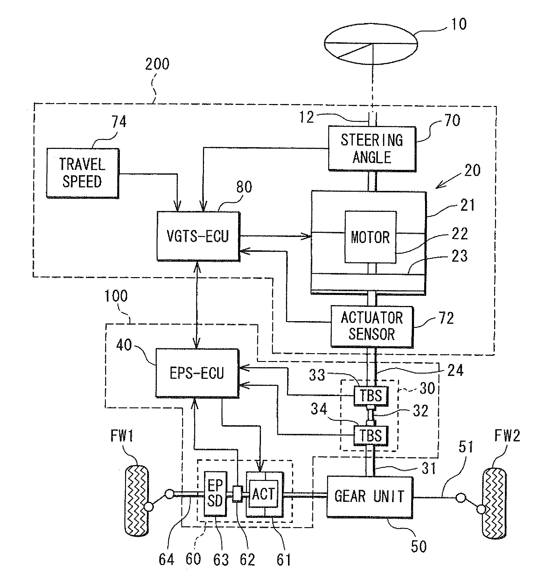 Power steering apparatus having failure detection device for rotation angle sensors
