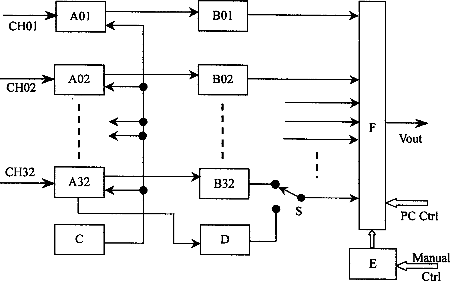 Preprocessing circuit for multiple temperature signals