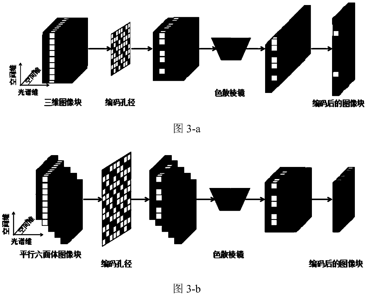 A high-quality reconstruction method of a spectral imaging system based on a convolutional neural network