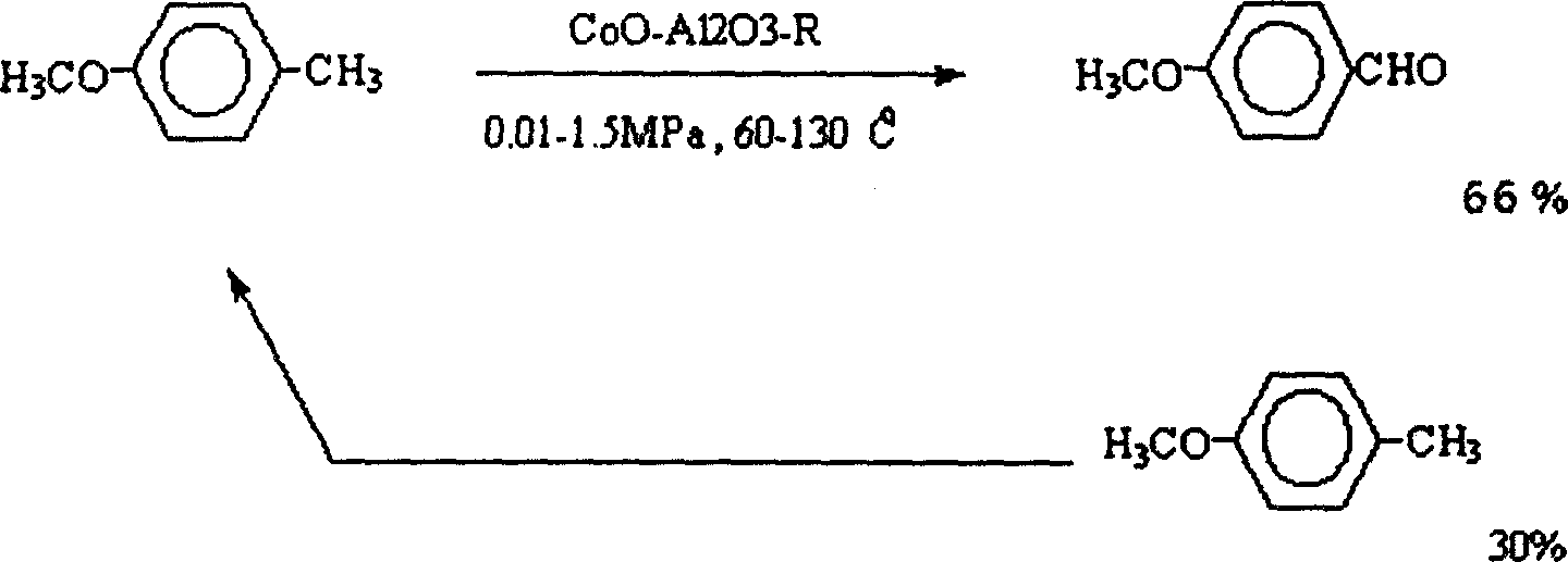 Synthetic process for p-methoxy benzaldehyde