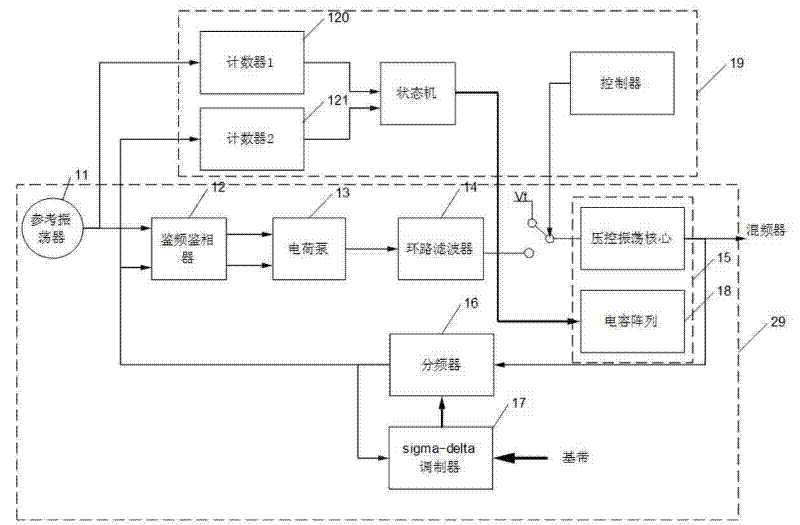 On-line rapid automatic frequency calibration circuit for frequency synthesizer and method thereof