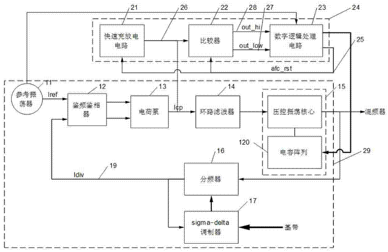 On-line rapid automatic frequency calibration circuit for frequency synthesizer and method thereof