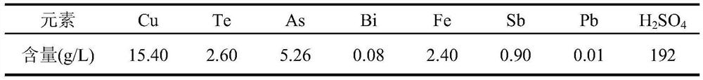 A kind of processing method of copper anode slime copper separation liquid