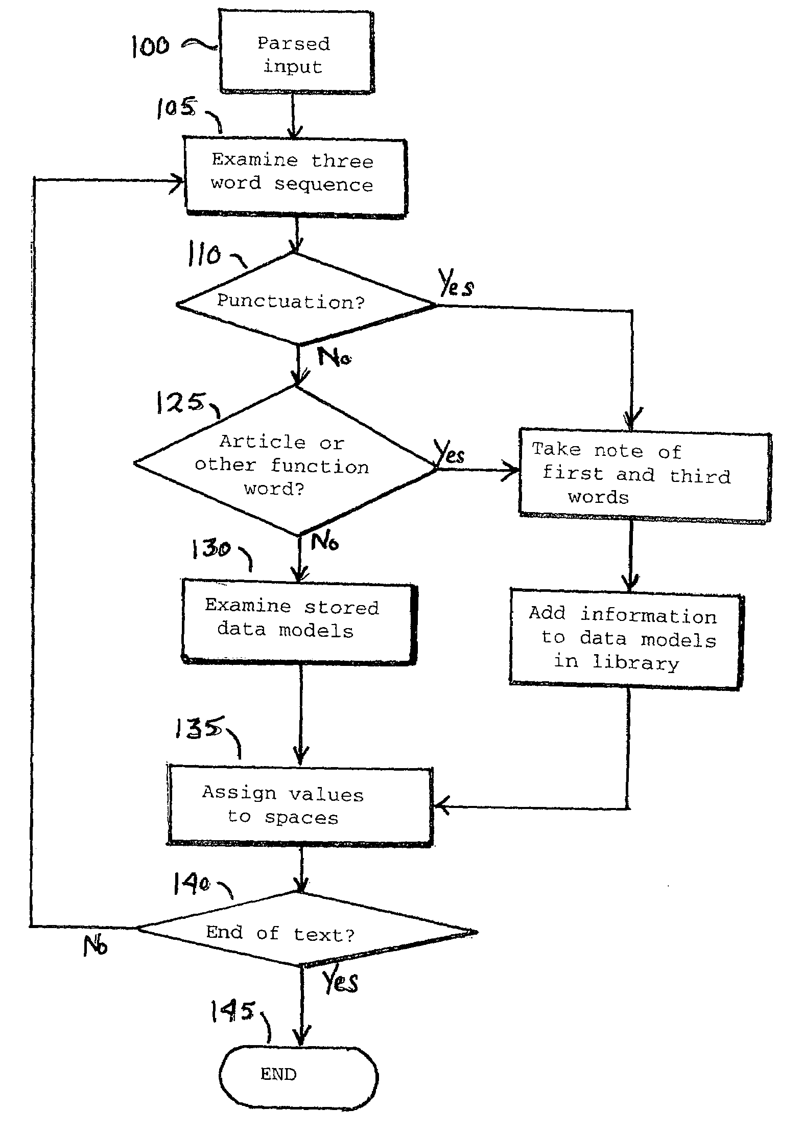 System and method for formatting text according to linguistic, visual and psychological variables