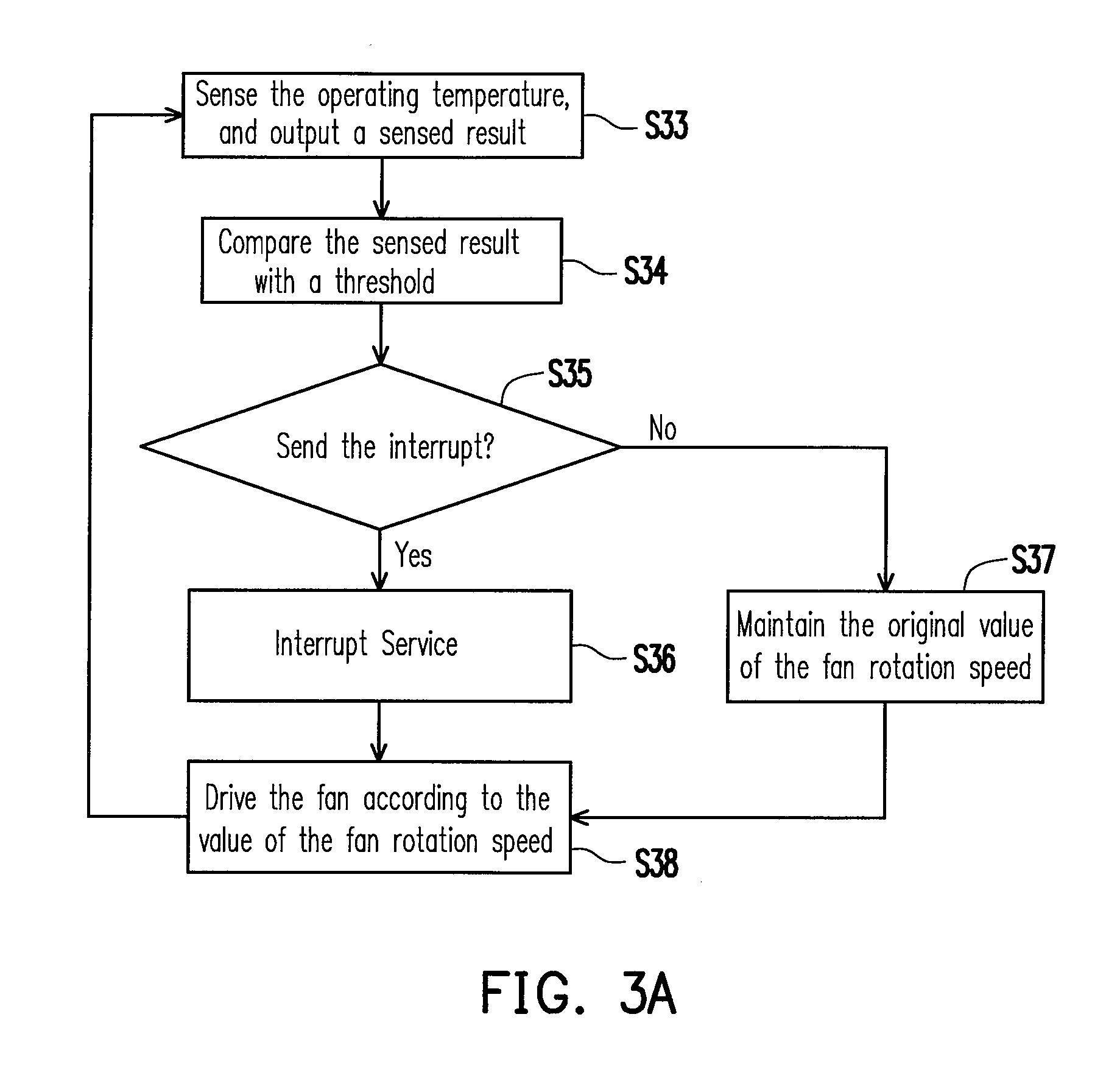 Intelligent cooling fan device and fan rotation speed controlling method thereof