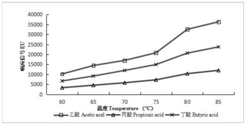 Method for determining content of volatile fatty acid in ruminant rumen fluid